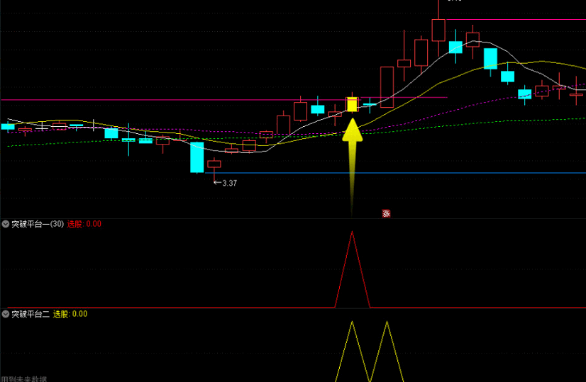 【突破平台战法】主图/副图/选股指标 金钻指标 结合市场、热点、风口做主升浪行情非常适合 通达信 源码