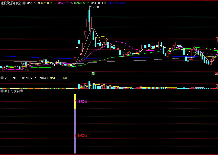 〖妖股打板启动〗副图/选股指标 首板抓妖 超强抓妖神器 通达信 源码