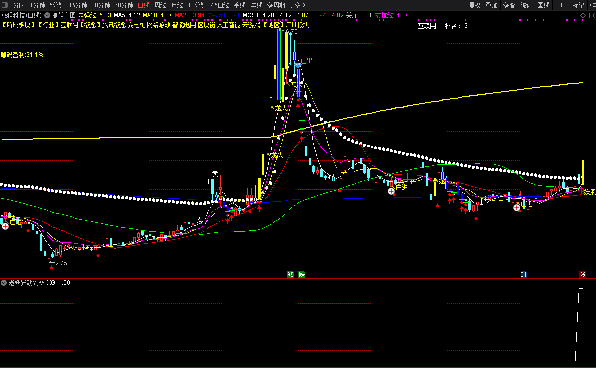 半路或潜伏神器〖老妖异动〗副图/选股指标 结合盘口捕捉涨停 附送新版捉妖主图 通达信 源码