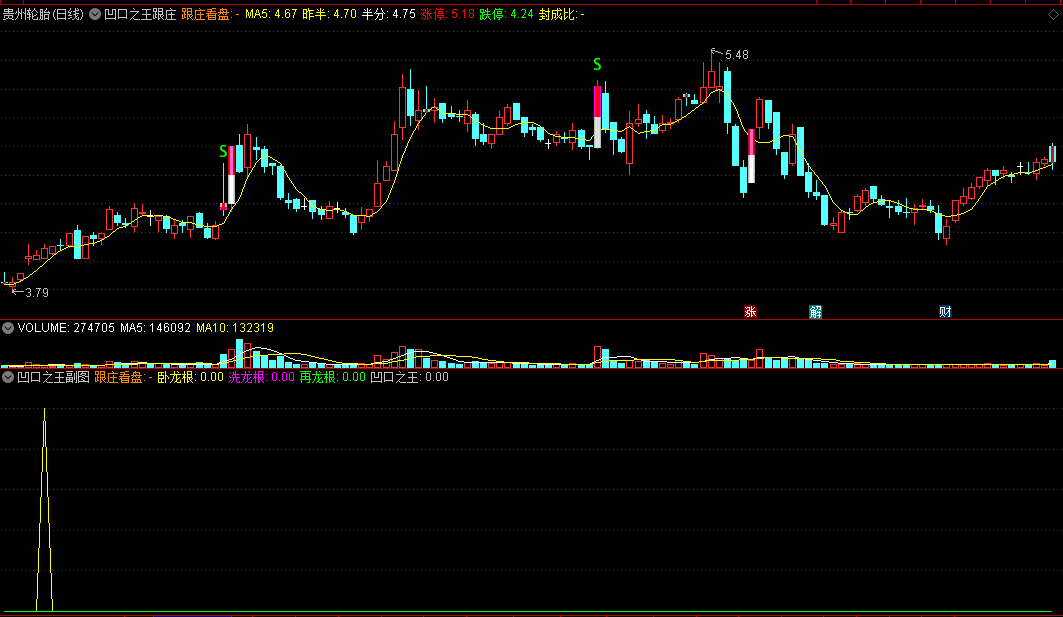 〖凹口之王跟庄〗主图/副图指标 回调凹口见底 反弹上行跟庄 通达信 源码
