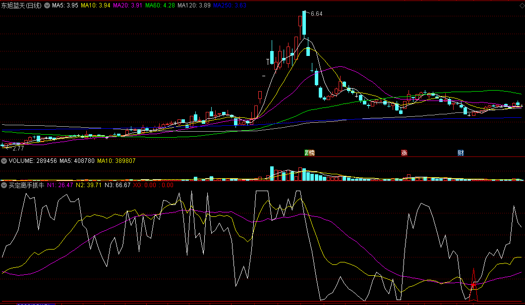 〖买定离手抓牛〗副图/选股指标 猴市适用 震荡中寻觅机会 通达信 源码