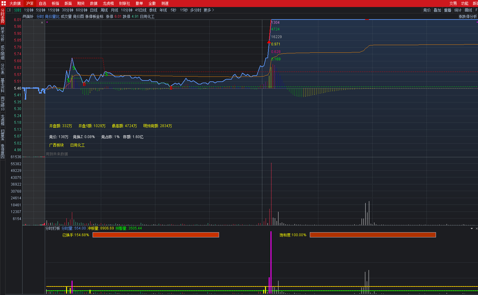 〖分时量打板〗副图指标 分时打板用 冲板量 预警量 通达信 源码