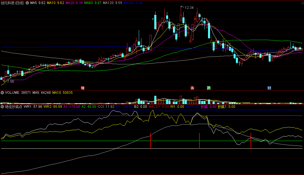 〖绝佳抄底点〗副图指标 趋势底部 入手做多 通达信 源码