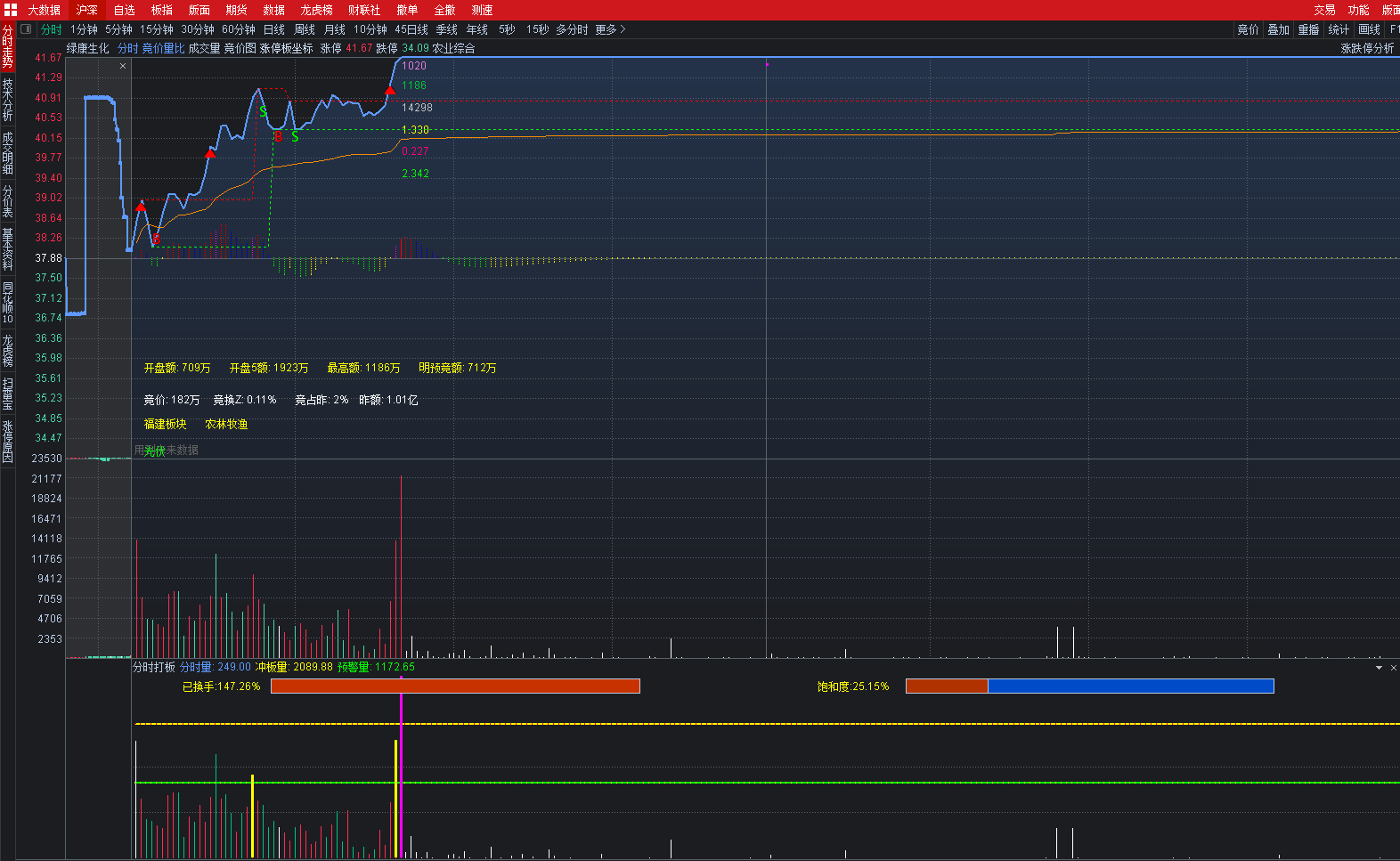 〖分时量打板〗副图指标 分时打板用 冲板量 预警量 通达信 源码