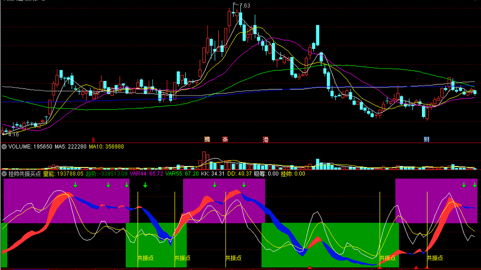 〖挂帅共振买点〗副图指标 吸筹共振点 量价渐升 通达信 源码