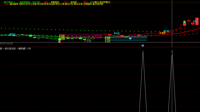 〖力度强弱模型F〗副图/选股指标 风云系列第八式 三维视角分析趋势 通达信 源码 无加密 贴图 说明