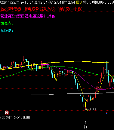 〖印钞厂〗副图/选股指标 良心制作 3年成功率82% 出击即盈利 有测试效果图 通达信 源码
