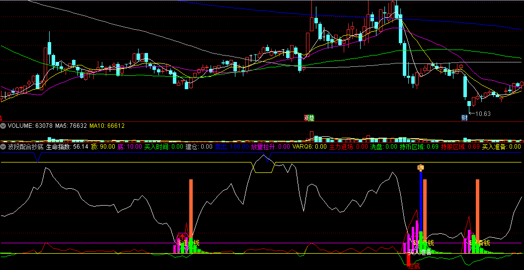 〖波段配合抄底〗副图指标 顶底生命指数 波段买入建仓 通达信 源码