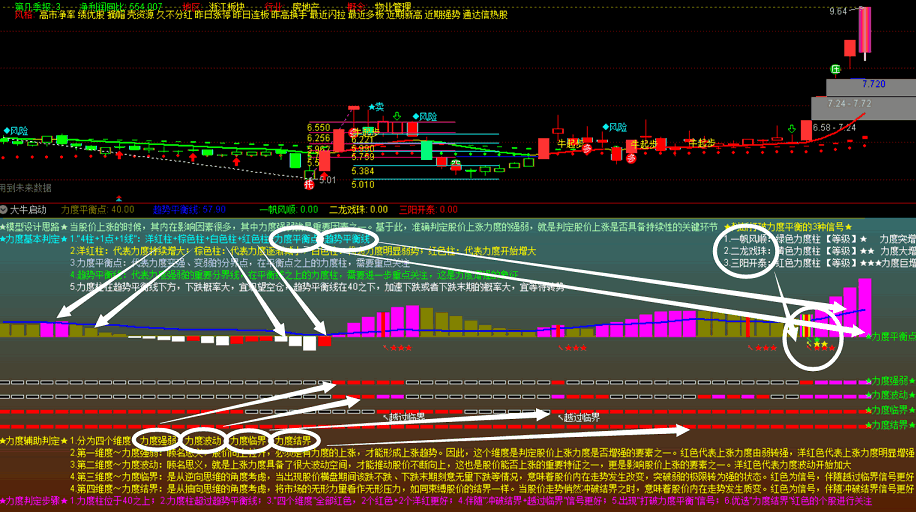 〖力度强弱模型F〗副图/选股指标 风云系列第八式 三维视角分析趋势 通达信 源码 无加密 贴图 说明