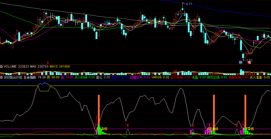 〖波段配合抄底〗副图指标 顶底生命指数 波段买入建仓 通达信 源码