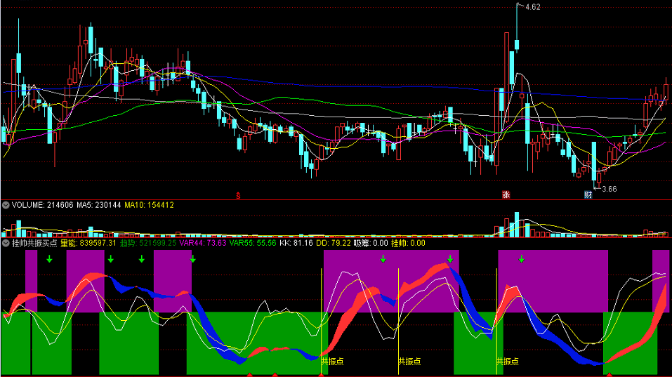 〖挂帅共振买点〗副图指标 吸筹共振点 量价渐升 通达信 源码