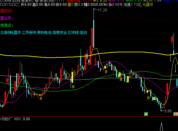 〖印钞厂〗副图/选股指标 良心制作 3年成功率82% 出击即盈利 有测试效果图 通达信 源码