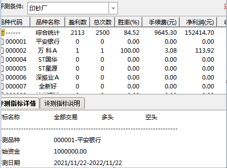 〖印钞厂〗副图/选股指标 良心制作 3年成功率82% 出击即盈利 有测试效果图 通达信 源码