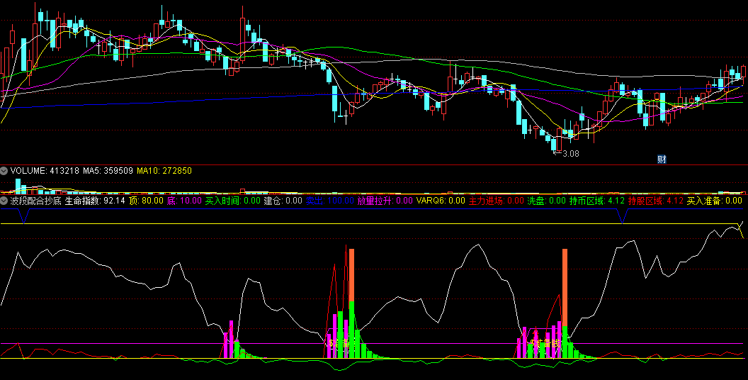 〖波段配合抄底〗副图指标 顶底生命指数 波段买入建仓 通达信 源码