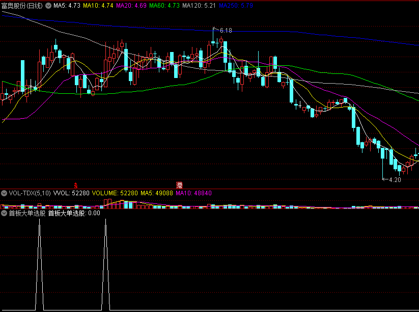 〖首板大单选股〗副图/选股指标 每天都有好票选出 无需LEVEL2行情可以用 通达信 源码 无未来