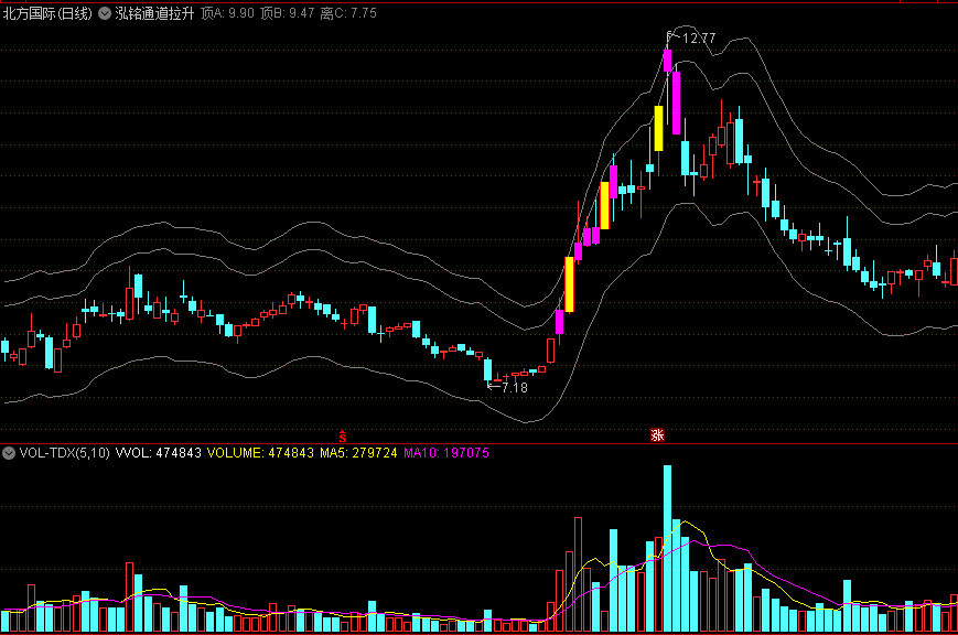 〖泓铭通道拉升〗主图指标 强拉升标记 区间做反弹 通达信 源码