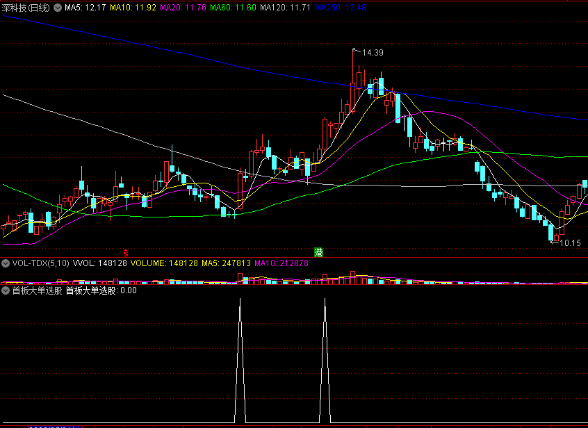 〖首板大单选股〗副图/选股指标 每天都有好票选出 无需LEVEL2行情可以用 通达信 源码 无未来