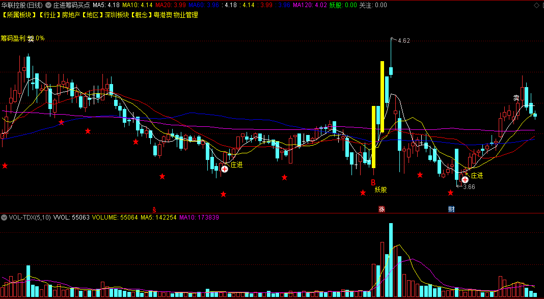 〖庄进筹码买点〗主图指标 大机构进场 低吸筹码盈利 通达信 源码