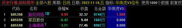 《华仔竞价》〖华南虎V3版〗副图/选股指标 竞价出票全天不变 通达信 源码 不加密 无未来