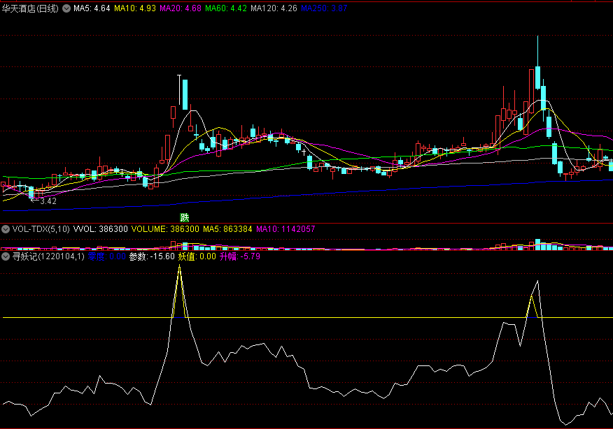 〖寻妖记〗副图指标 资金流动+筹码流动+股票情绪 零上为妖 通达信 源码 无未来