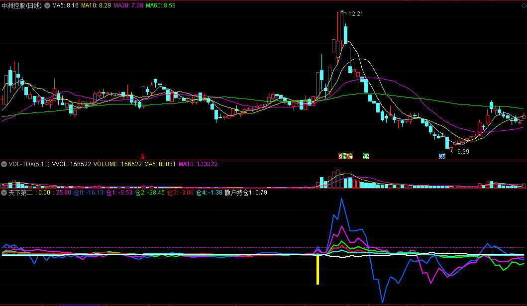 〖天下第二〗副图指标 金钻品质 囊括绝大多数主升浪 通达信 源码