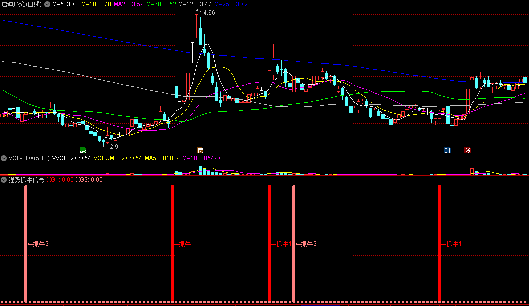 〖强势抓牛信号〗副图指标 低位建仓启爆 两种方式抓牛 通达信 源码