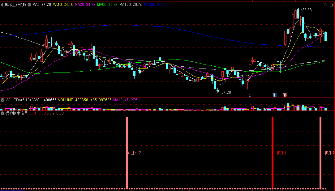 〖强势抓牛信号〗副图指标 低位建仓启爆 两种方式抓牛 通达信 源码