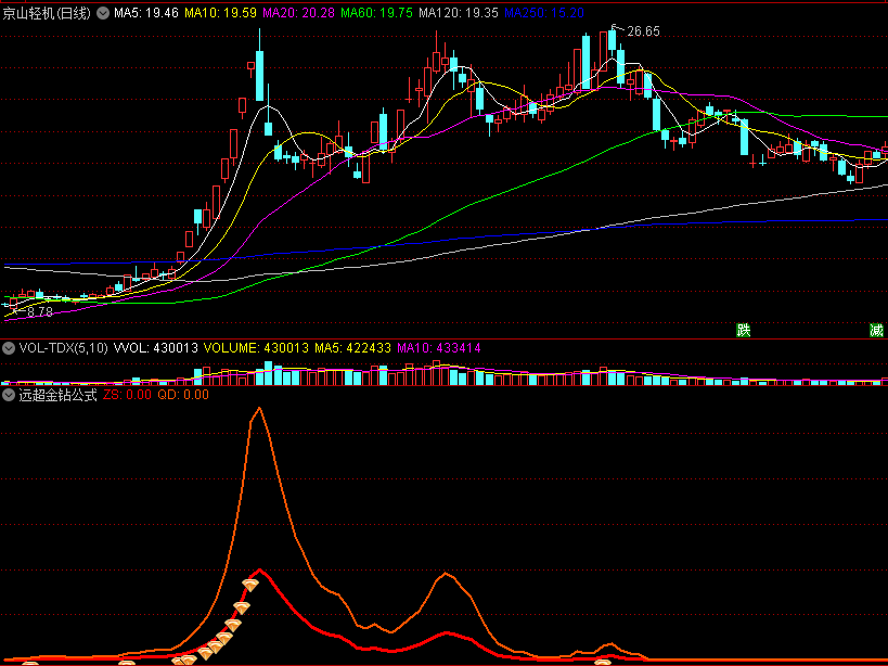 〖远超金钻公式〗副图指标 压箱底珍藏 龙头、妖股一个跑不掉并且收益最大化 通达信 源码