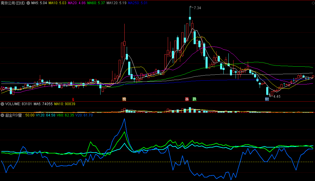 【天下第一】超金rsi姊妹篇之〖超金rsi量〗副图指标 异动信号 完美避空 通达信 源码