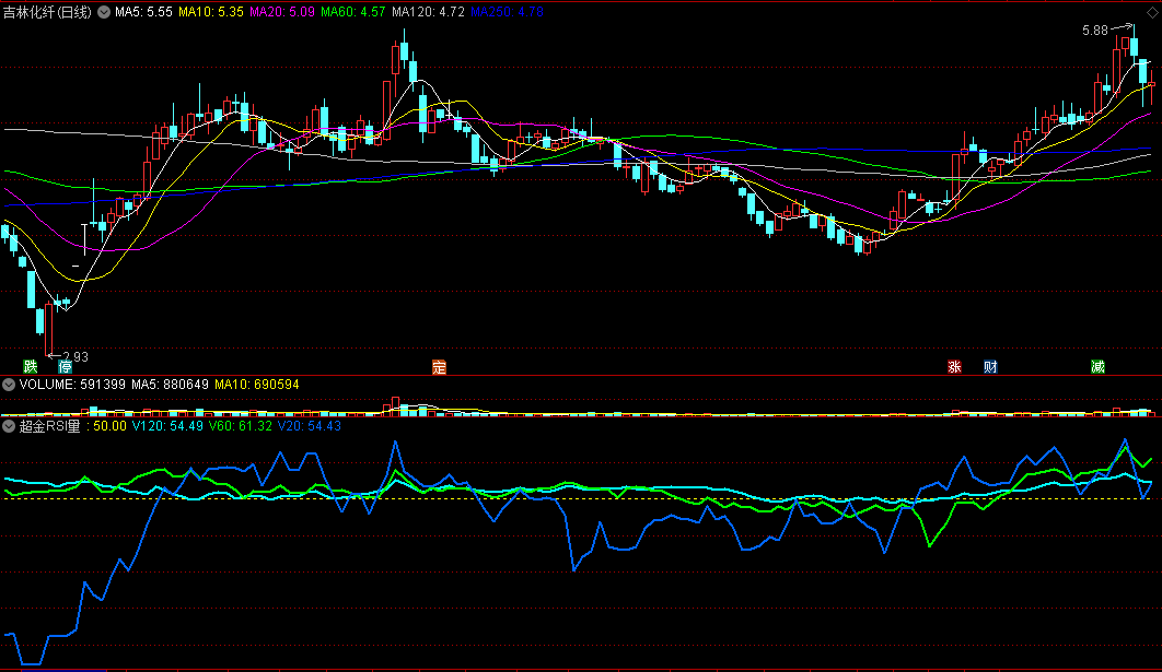 【天下第一】超金rsi姊妹篇之〖超金rsi量〗副图指标 异动信号 完美避空 通达信 源码