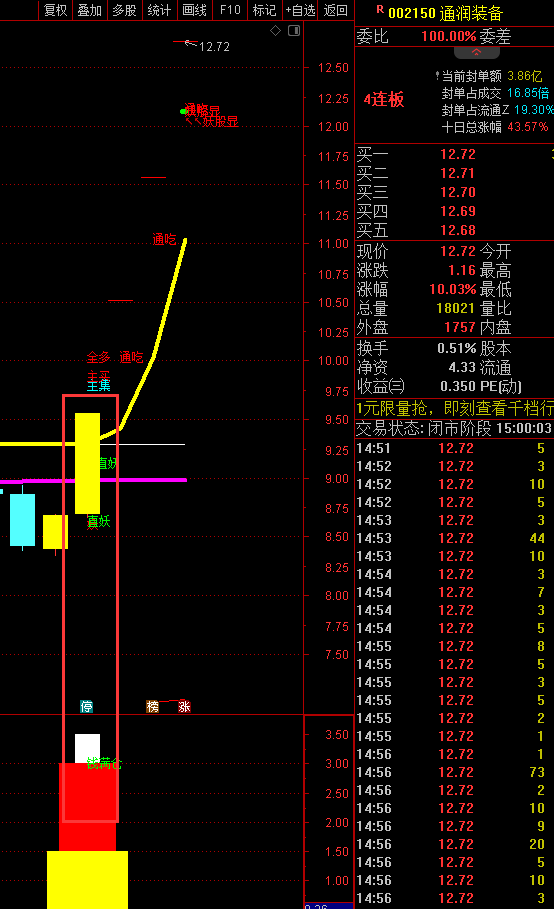 价值百万自用指标〖钱满仓〗副图/选股指标 首板抓尽牛股 结合板块热点效果更佳 股市长虹 通达信 源码