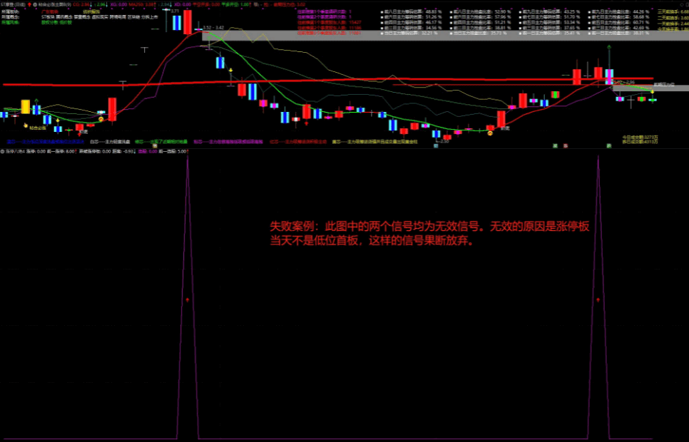 涨停八绝之四〖一剑封喉擒涨停〗副图/选股/预警指标 涨停战法 底部上涨突破 通达信 源码 无未来函数