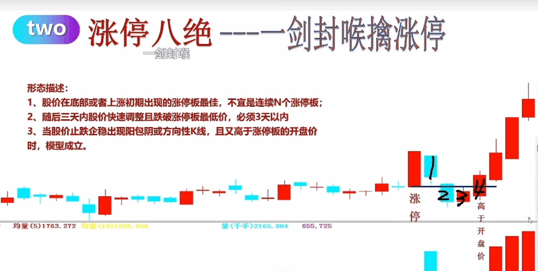 涨停八绝之四〖一剑封喉擒涨停〗副图/选股/预警指标 涨停战法 底部上涨突破 通达信 源码 无未来函数