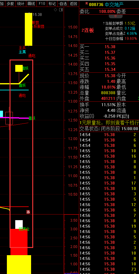 价值百万自用指标〖钱满仓〗副图/选股指标 首板抓尽牛股 结合板块热点效果更佳 股市长虹 通达信 源码