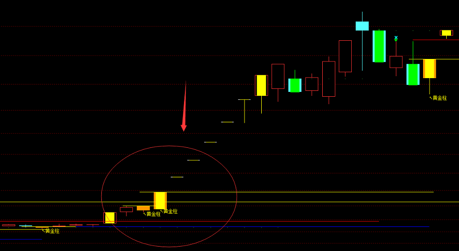 〖黄元帅〗主图指标 埋伏抓涨停神器 K线显示黄金柱、元帅柱及压力位支撑位 通达信 源码
