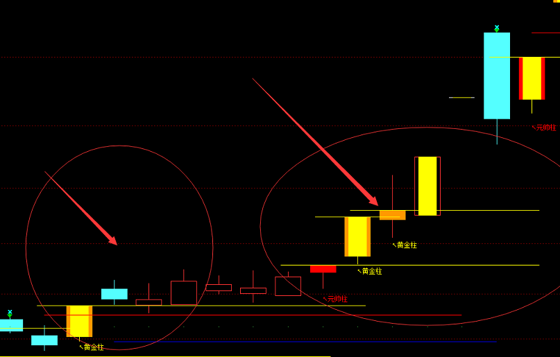 〖黄元帅〗主图指标 埋伏抓涨停神器 K线显示黄金柱、元帅柱及压力位支撑位 通达信 源码