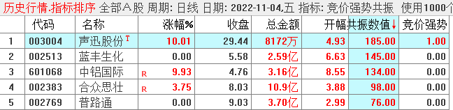 〖竞价强势共振〗副图/选股指标 独门秘籍 简单 高效 竞价一进二打板指标 通达信 源码