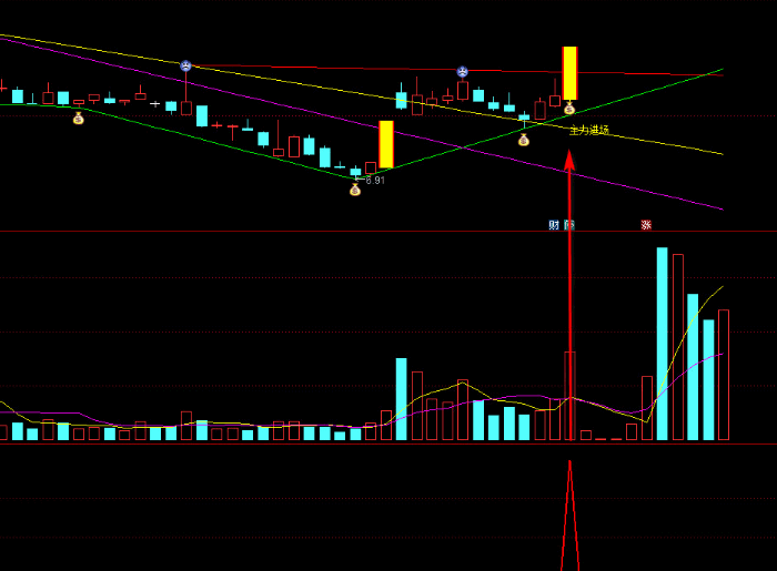 主力进场主图/副图/选股指标 精准买入就涨 主力进场提示 买入起爆前和起爆点 竞价选股 通达信 源码