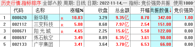 〖竞价强势共振〗副图/选股指标 独门秘籍 简单 高效 竞价一进二打板指标 通达信 源码