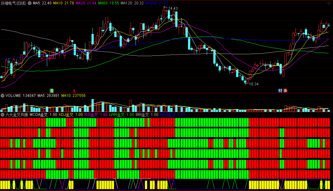〖六大金叉共振〗副图指标 MCDA金叉+KDJ金叉+RSI金叉+LWR金叉+BBI金叉+MMS金叉协同共振 通达信 源码