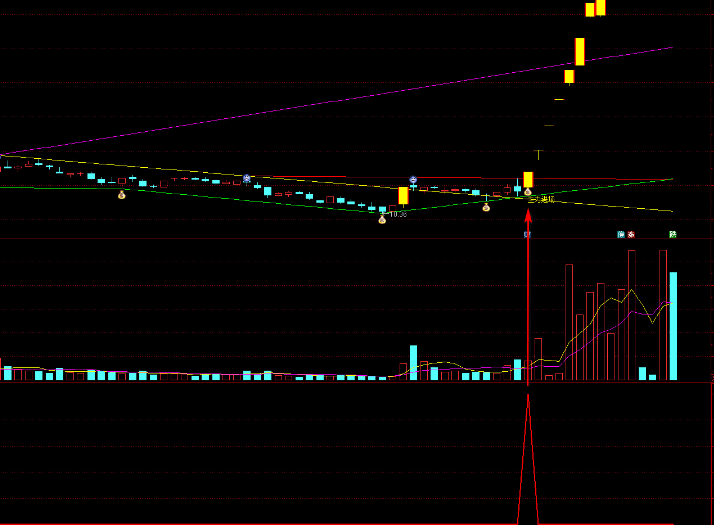 主力进场主图/副图/选股指标 精准买入就涨 主力进场提示 买入起爆前和起爆点 竞价选股 通达信 源码