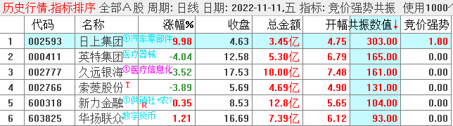 〖竞价强势共振〗副图/选股指标 独门秘籍 简单 高效 竞价一进二打板指标 通达信 源码