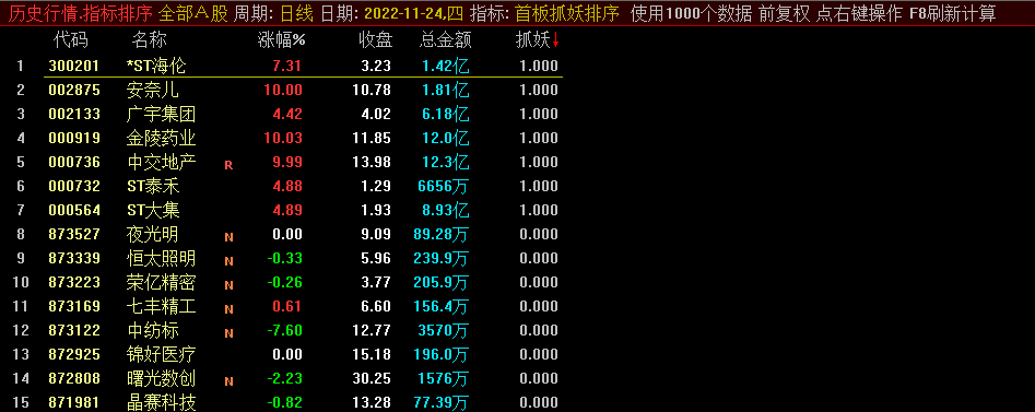 〖首板抓妖〗副图/选股/排序指标 针对极端行情开发 专做早盘竞价抓首板 通达信 源码