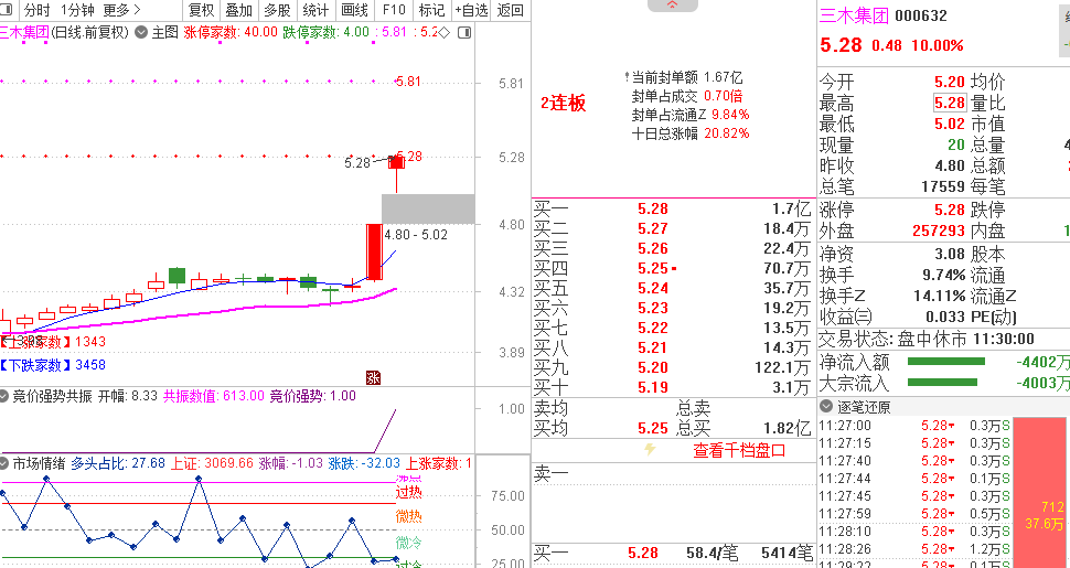 〖竞价强势共振〗副图/选股指标 独门秘籍 简单 高效 竞价一进二打板指标 通达信 源码