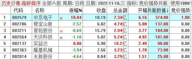 〖竞价强势共振〗副图/选股指标 独门秘籍 简单 高效 竞价一进二打板指标 通达信 源码