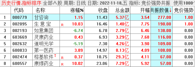 〖竞价强势共振〗副图/选股指标 独门秘籍 简单 高效 竞价一进二打板指标 通达信 源码