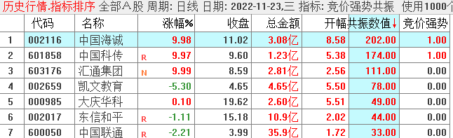 〖竞价强势共振〗副图/选股指标 独门秘籍 简单 高效 竞价一进二打板指标 通达信 源码