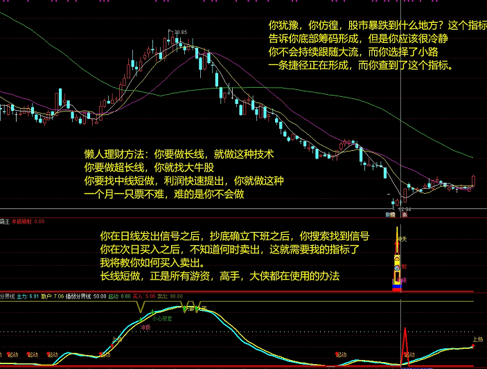 〖底部霸王〗副图/选股指标 诚信经营共同致富 附详细用法图解 无未来函数 无密码加密 通达信 源码