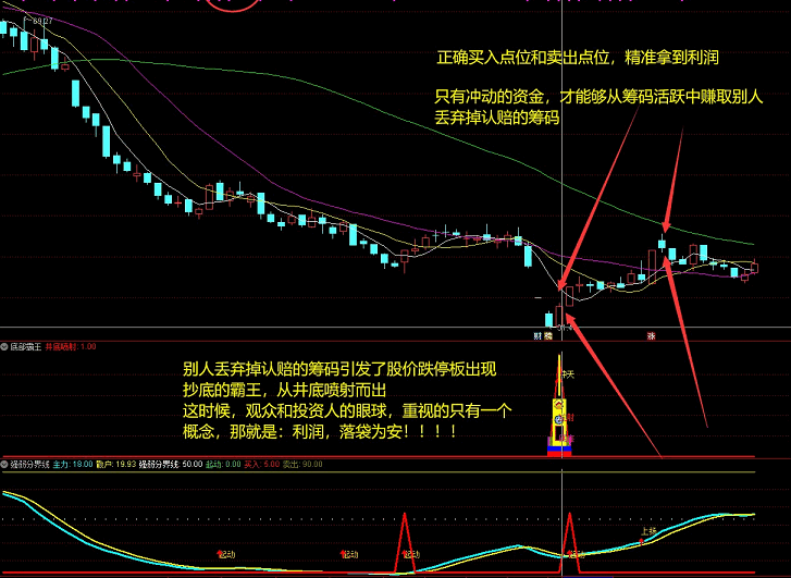 〖底部霸王〗副图/选股指标 诚信经营共同致富 附详细用法图解 无未来函数 无密码加密 通达信 源码