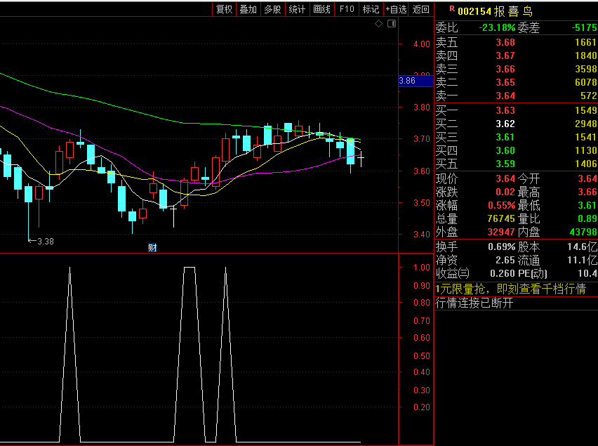 〖抓住起爆点〗副图/选股指标 捕捉强势个股的利器 初选信号过多需再次整合 通达信 源码